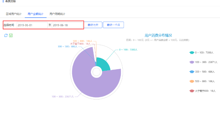 天貓618大促后-商家如何對新老會員營銷復盤及售后運營維護?